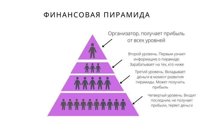 Возможность заработать на пирамидах
