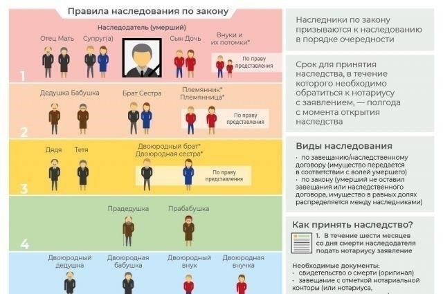 Как распределить квартиру между несколькими бенефициарами в завещании