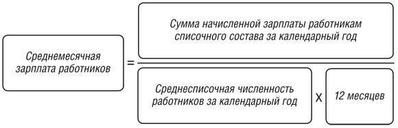 Как рассчитать среднемесячный заработок