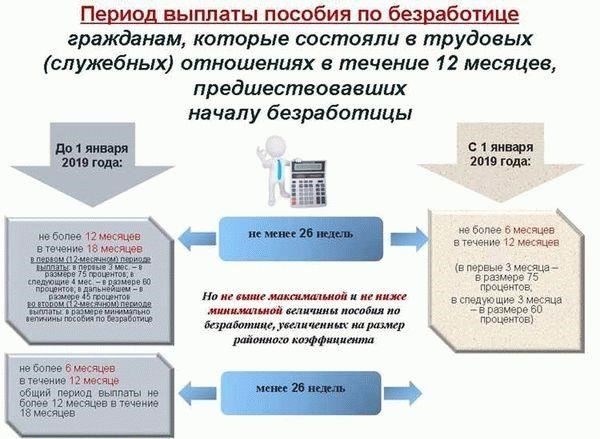Как рассчитываются суммы помощи, предоставляемой безработным