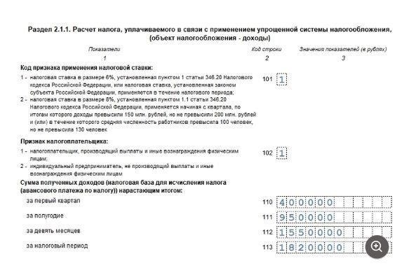 Как режим «доходы минус расходы» влияет на ваш налогооблагаемый доход