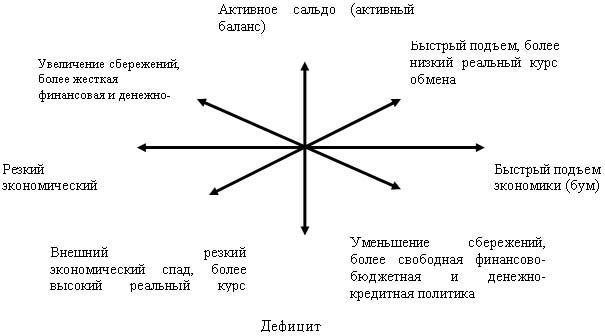 Как система государственного регулирования импорта влияет на национальную экономику и торговый баланс