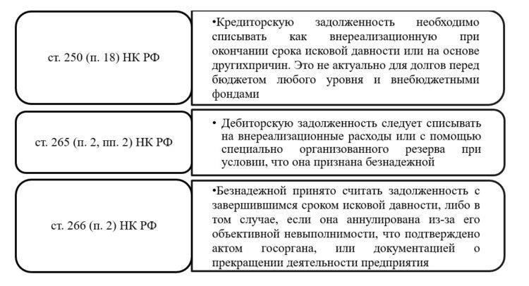 Как статья 126 влияет на финансовое и правовое положение должников