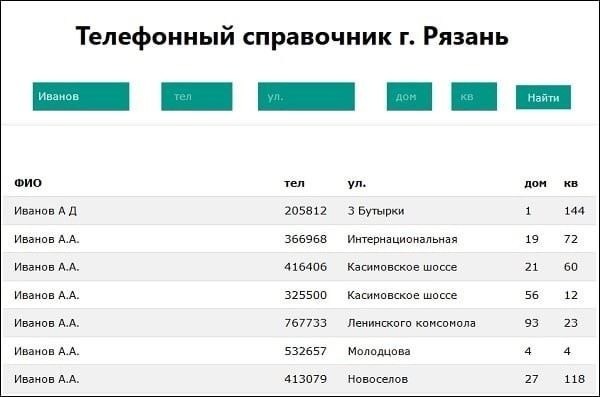Что нужно знать перед началом поиска