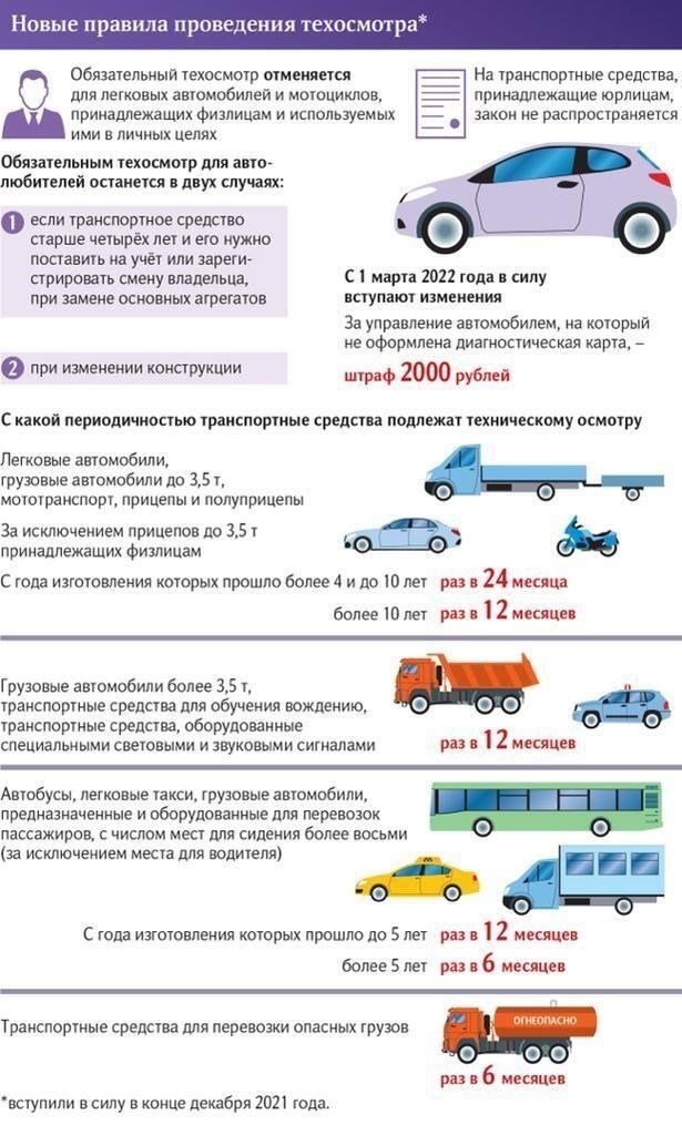 Как узнать, прошел ли ваш автомобиль техосмотр для пересечения границы
