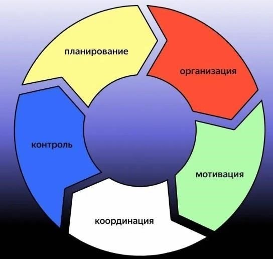 Как вознаграждение способствует операционному успеху организации