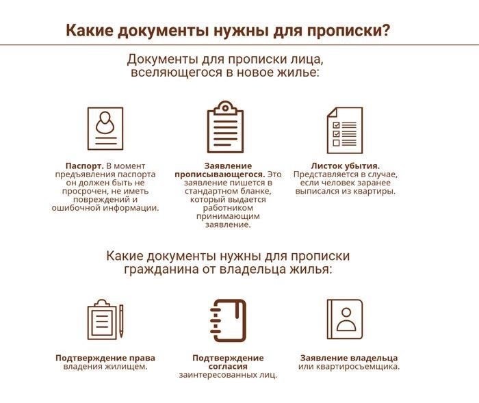 Как зарегистрировать гражданина в России без его физического присутствия?