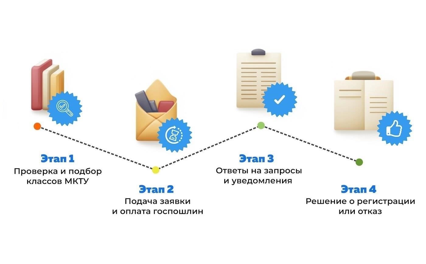 Как защитить свой бренд до судебного разбирательства