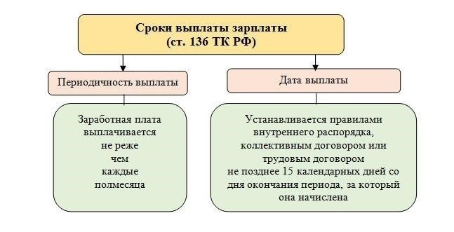 Как защитить свои права в случае невыплаты зарплаты военнослужащим