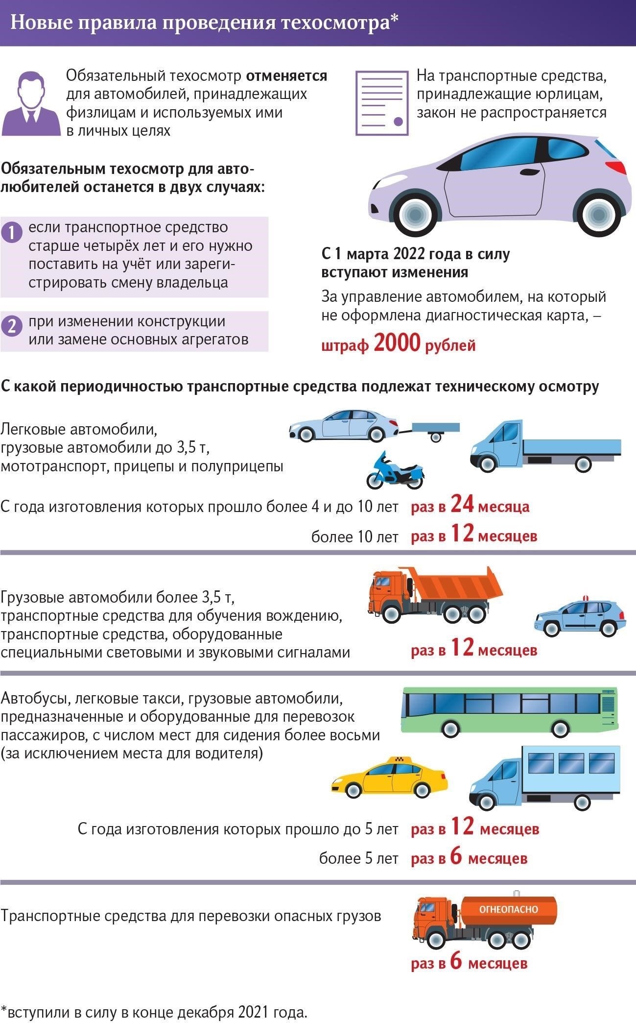 Какие автомобили должны проходить техосмотр перед выездом за границу?