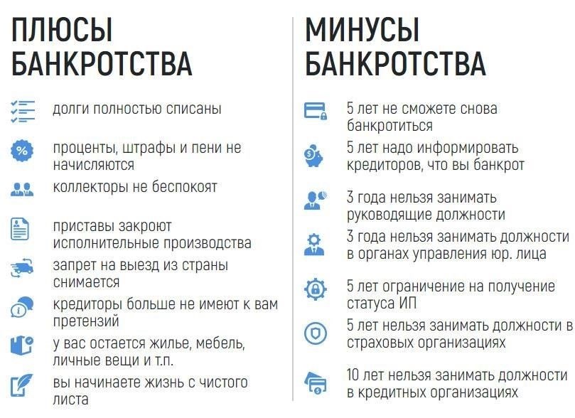 Какие виды долгов не могут быть списаны в рамках банкротства?
