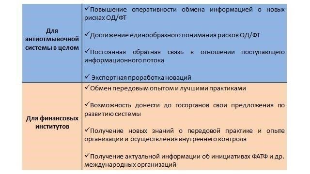 Каковы ключевые различия между автофинансированием и персональным финансированием?