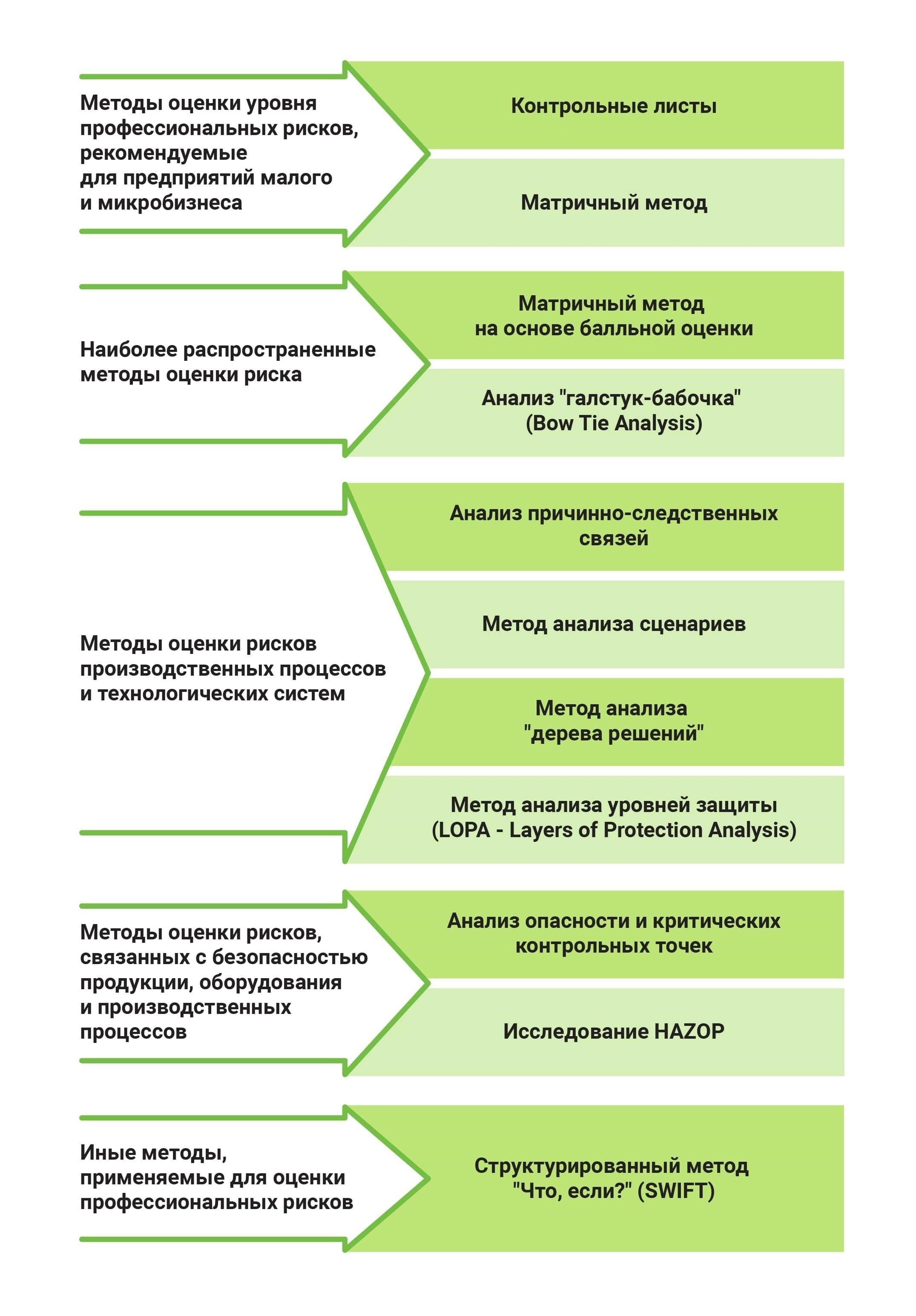 Ключевые факторы, которые следует учитывать при выборе оценочной фирмы