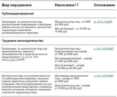 Ключевые факторы, определяющие начало периода административного наказания
