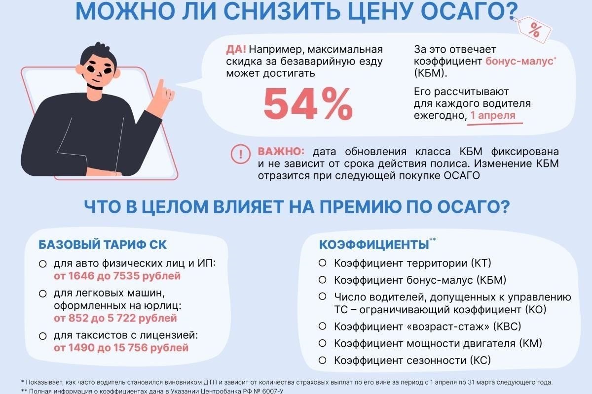 Ключевые факторы, влияющие на стоимость страховки ОСАГО онлайн