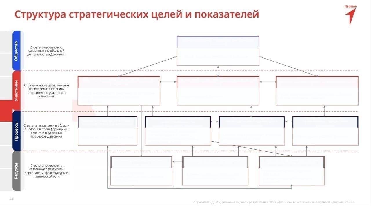 Ключевые финансовые стратегии для управления некоммерческой организацией по развитию детей