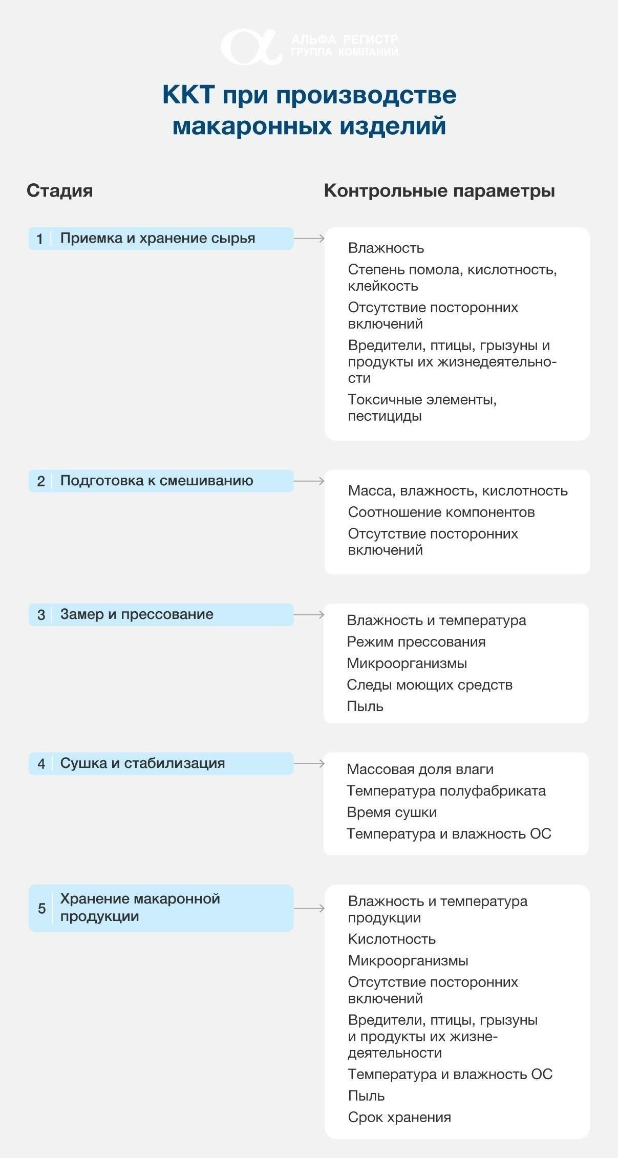 Ключевые изменения в законодательстве ХАССП в 2025 году: Что необходимо знать организациям