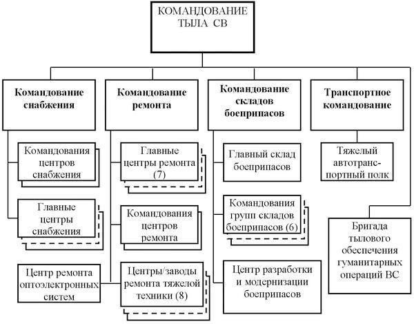 Ключевые компоненты систем тылового обеспечения в операциях внутренних дел