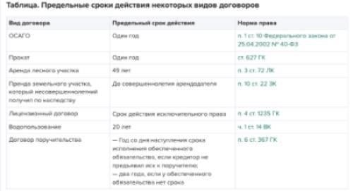 Ключевые ресурсы для навигации по соглашениям, заключенным после окончания срока действия договора