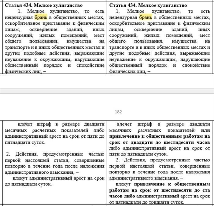 Что изменится для нарушителей?