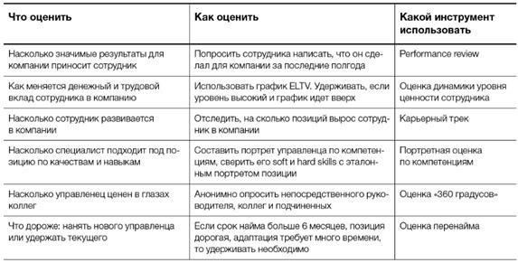 Когда следует рассматривать вопрос о повышении зарплаты?