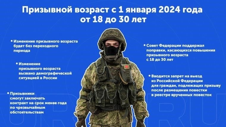Когда в России вступят в силу новые правила призыва?
