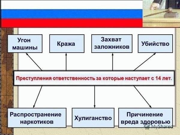 Конкретные статьи и приговоры за покушение на убийство: Правовая база