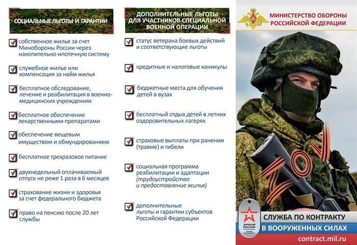 Минимальная продолжительность волонтерской службы: Что нужно знать