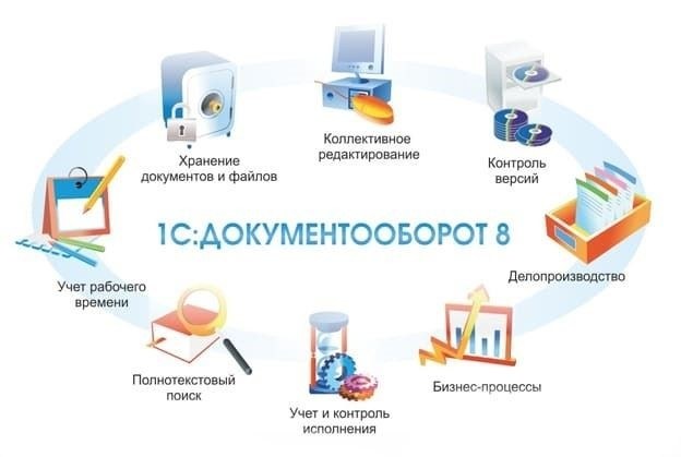 Критерии отбора налогоплательщиков для проведения выездных проверок