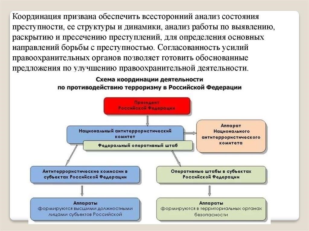 Координация деятельности правоохранительных органов при Министерстве внутренних дел