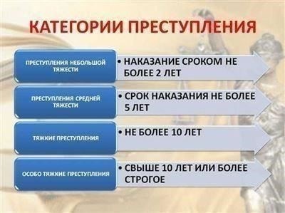 Критерии квалификации по Уголовному кодексу РФ