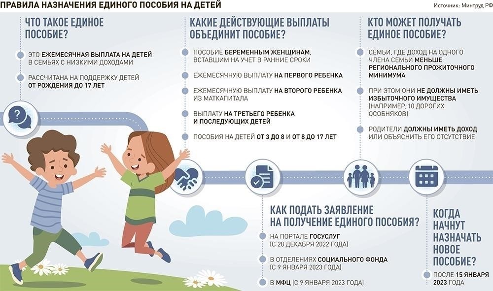 Критерии получения пособия на третьего ребенка в 2023 году