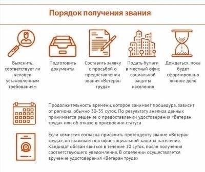 Критерии получения статуса «Ветеран труда»