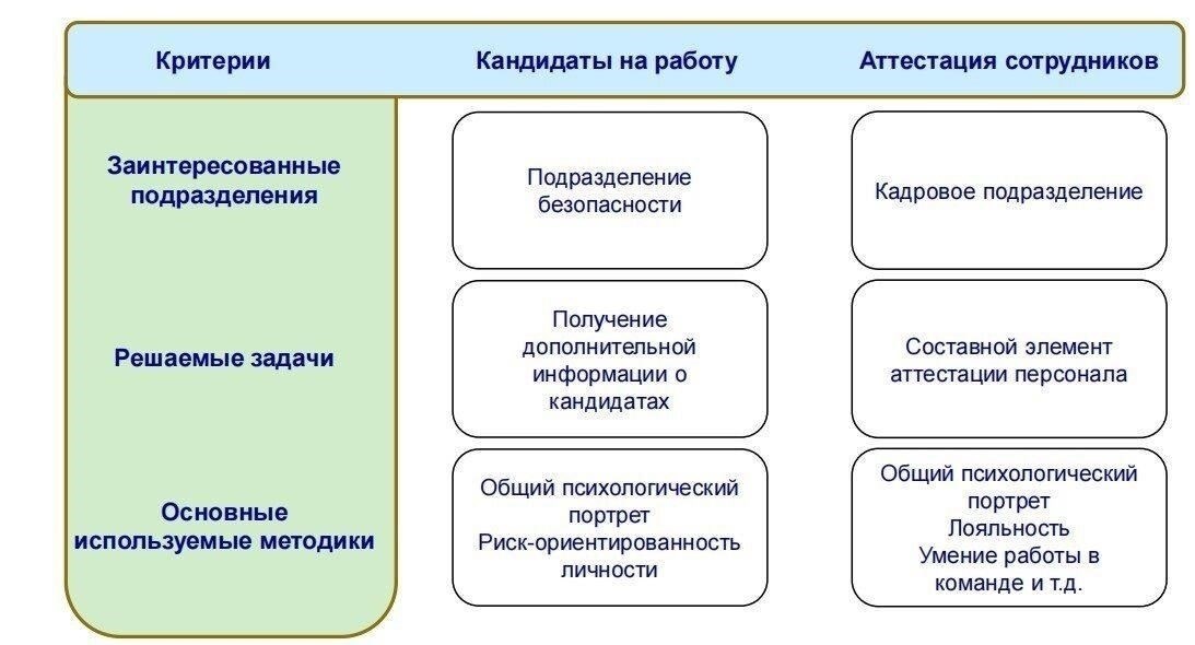 Критерии приемлемости программ по списанию долгов