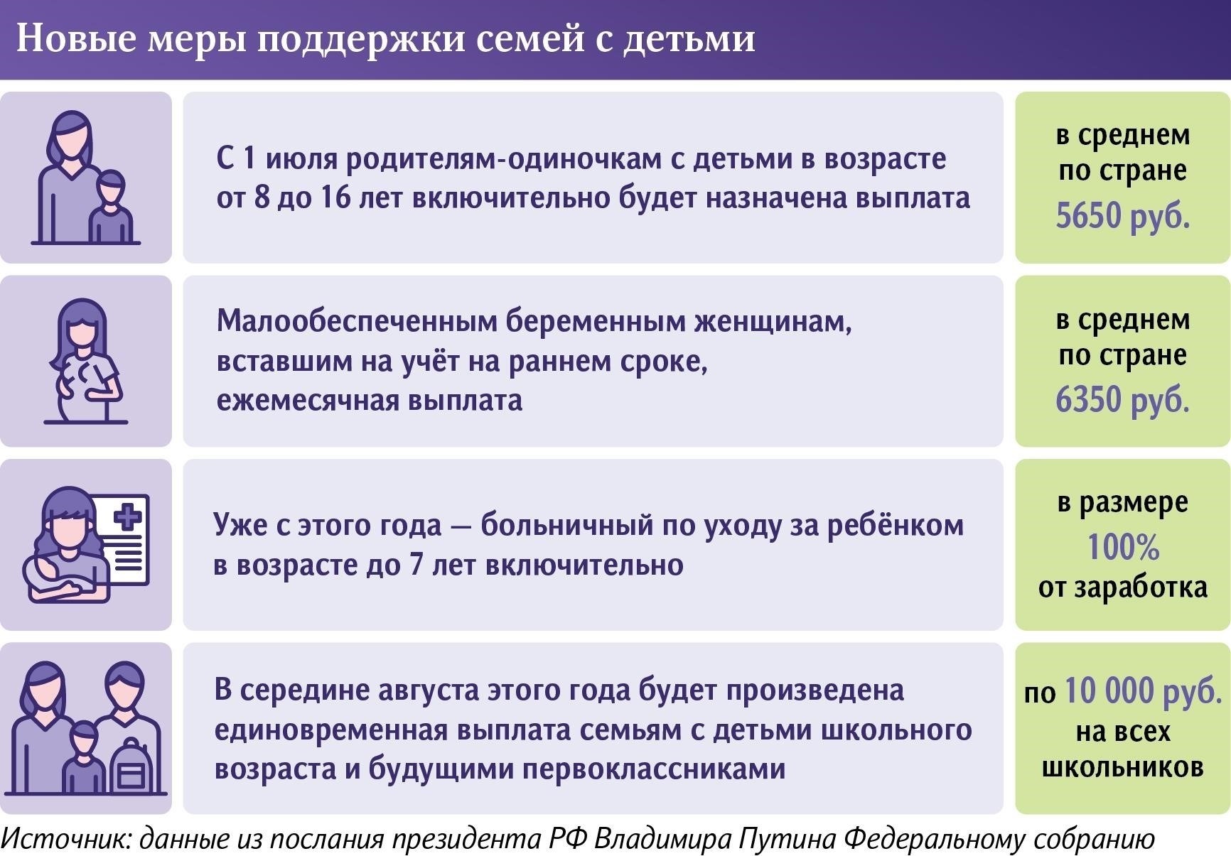 Кто имеет право на финансовую поддержку детей в возрасте от 6 до 18 лет?