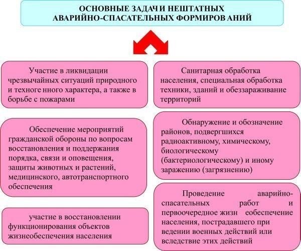 Кто несет ответственность за предоставление аварийного оборудования?