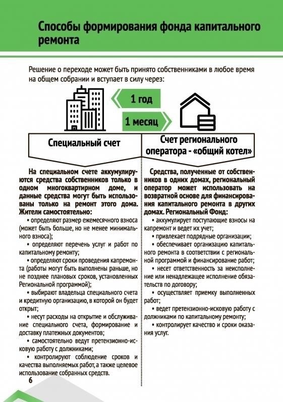 Кто несет ответственность за внесение взносов на капитальный ремонт?