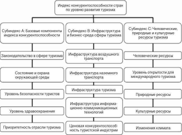 Курсы туризма и гостеприимства: Пропуск в отрасльЗапишитесь на программы по туризму и гостеприимству, чтобы получить опыт работы в одной из самых быстрорастущих отраслей. Учебная программа направлена на развитие ключевых навыков, необходимых для профессиональной карьеры в сфере туризма, гостеприимства и организации мероприятий. Обладая более чем 30-летним опытом обучения, учебное заведение предлагает высококачественные курсы, разработанные с учетом последних требований индустрии.
