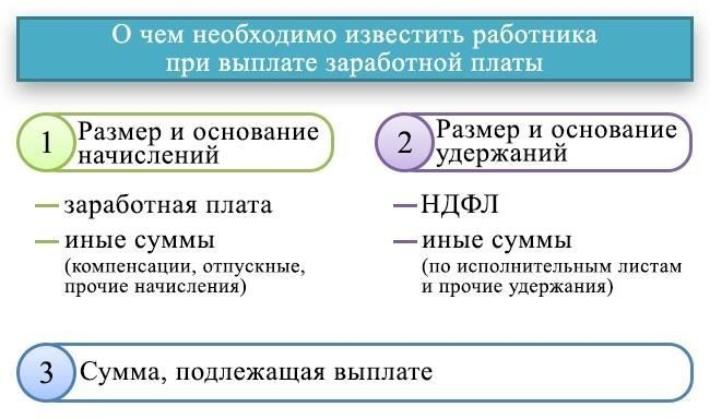 Для кого необходимо оформлять расчетный листок