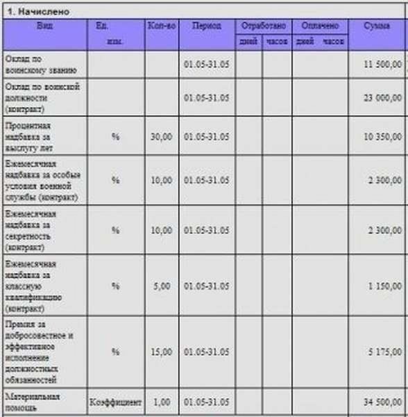 Как предоставить сотруднику расчетный листок