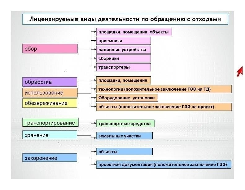 Лицензируемые виды деятельности
