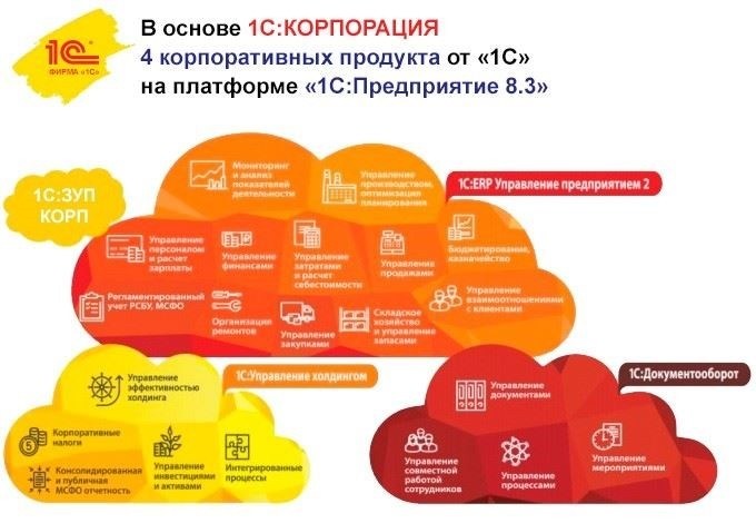 1С ERP Управление предприятием 2. Лицензия для дочерних предприятий и филиалов. Электронная поставка