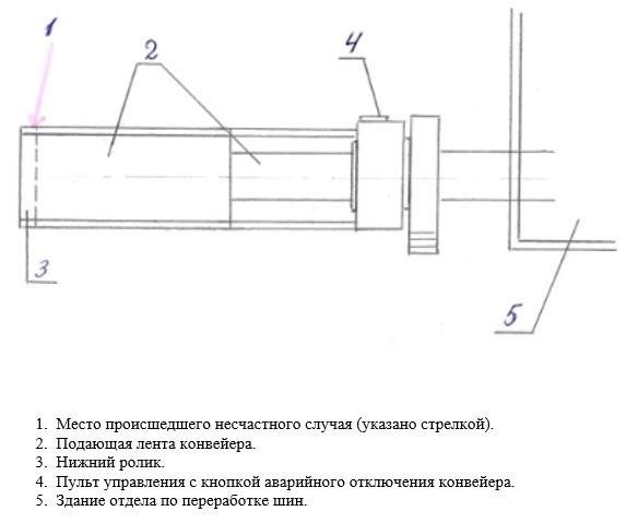 Место происшествия и основные детали смертельного несчастного случая