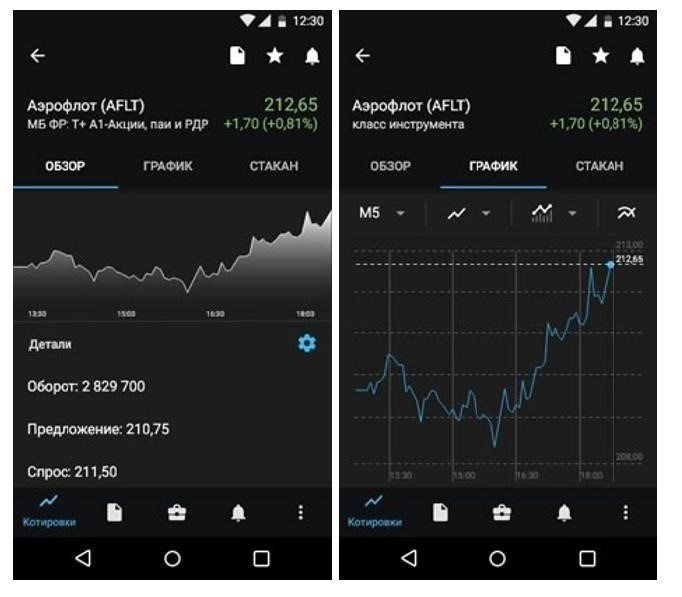 Мобильное приложение Quik: Бесшовный торговый опыт для активных инвесторов