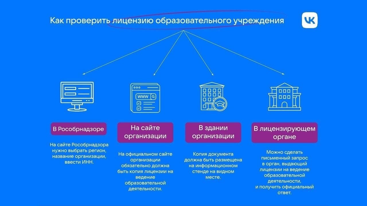 Может ли организация без образовательной лицензии заключить договор со студентом?