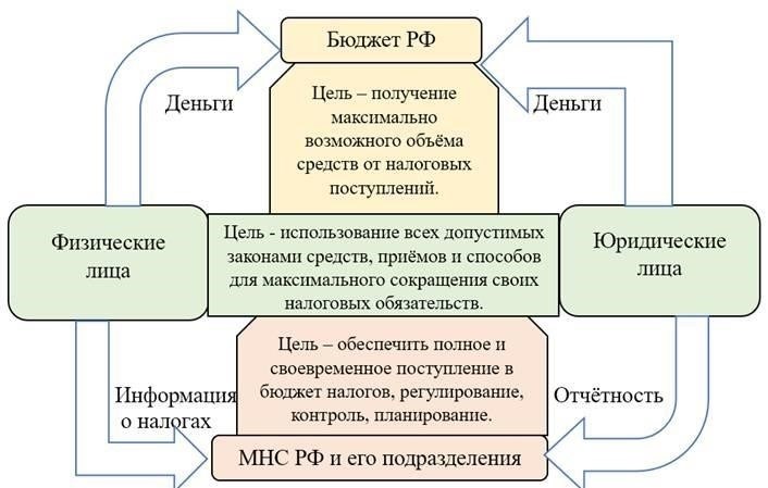 Налоговые последствия: Понимание документации для соблюдения налогового законодательства