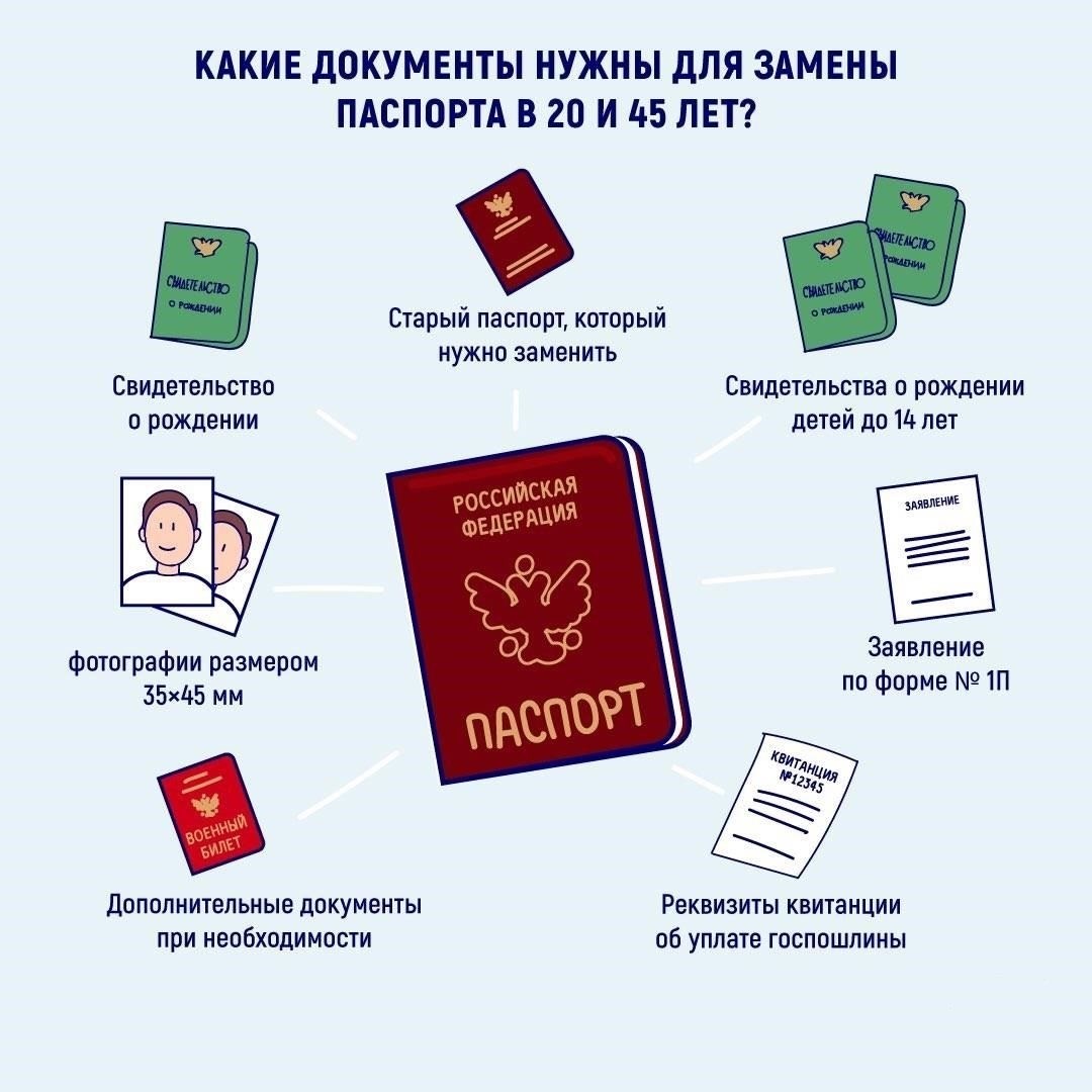 Необходимые документы для восстановления паспорта