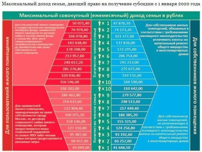 Необходимые документы и информация для проверки заявки на получение субсидии