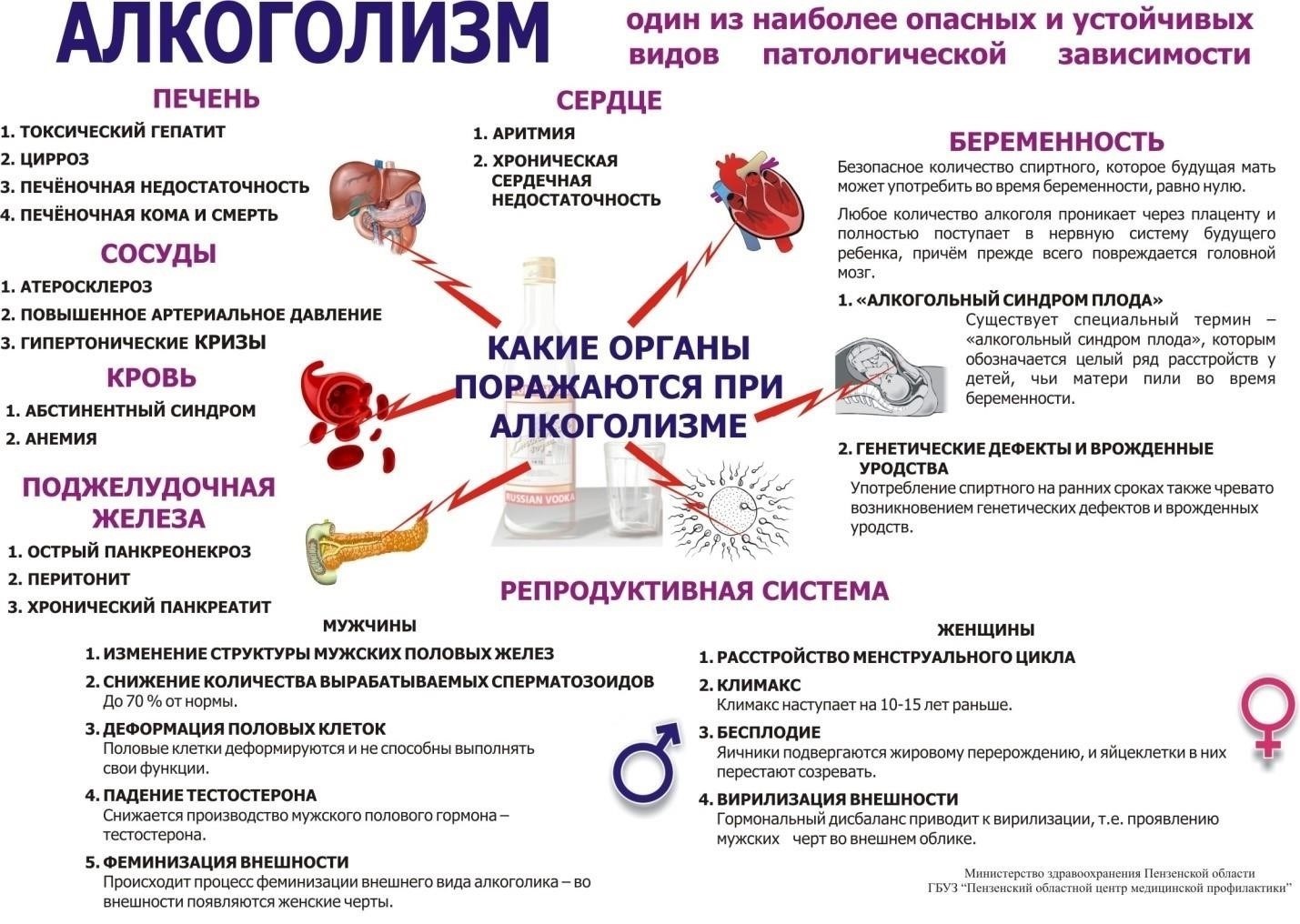 Непосредственные последствия после провала проверки на трезвость