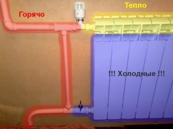 Неправильная установка отопительного прибора